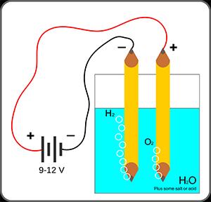 Gas Generation in an Electrolytic Cell hydrolysis 2